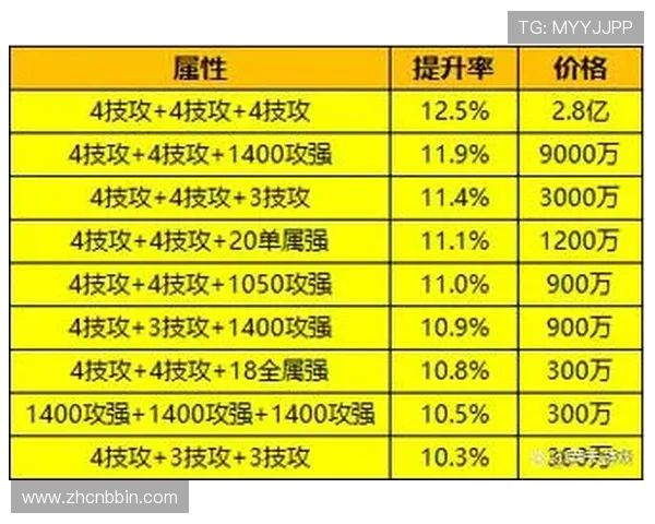 BBIN集团娱乐平台的优惠活动与返水政策，提升玩家收益的实用攻略